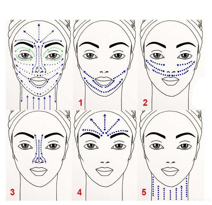 Schéma d'application de produits anti-âge sur le visage
